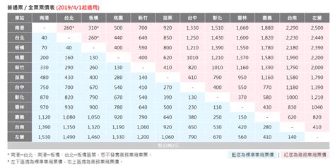 高鐵 價格|票價產品一覽表